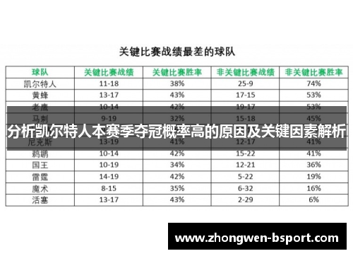 分析凯尔特人本赛季夺冠概率高的原因及关键因素解析