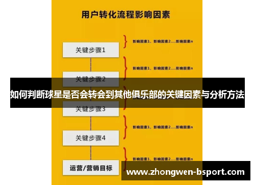 如何判断球星是否会转会到其他俱乐部的关键因素与分析方法
