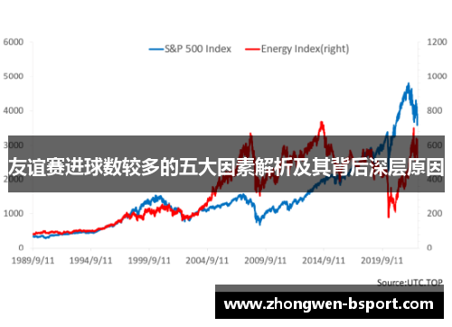 友谊赛进球数较多的五大因素解析及其背后深层原因