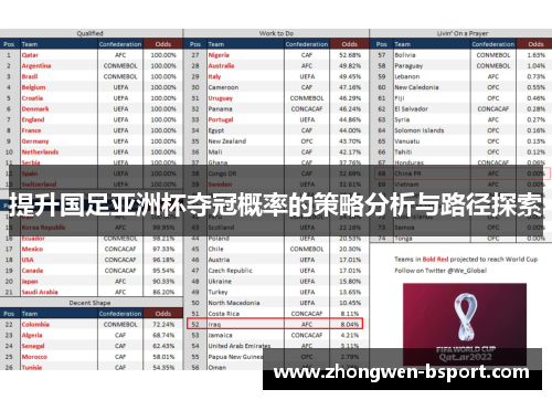 提升国足亚洲杯夺冠概率的策略分析与路径探索