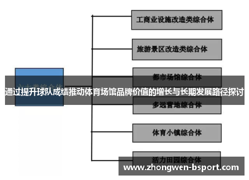 通过提升球队成绩推动体育场馆品牌价值的增长与长期发展路径探讨