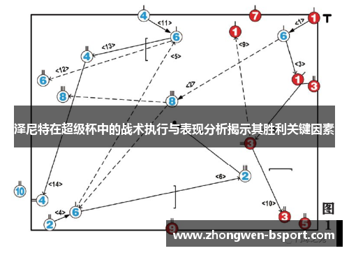 泽尼特在超级杯中的战术执行与表现分析揭示其胜利关键因素