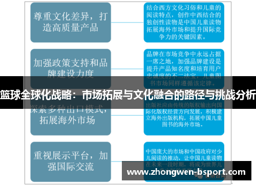篮球全球化战略：市场拓展与文化融合的路径与挑战分析