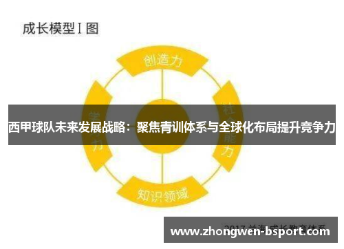 西甲球队未来发展战略：聚焦青训体系与全球化布局提升竞争力