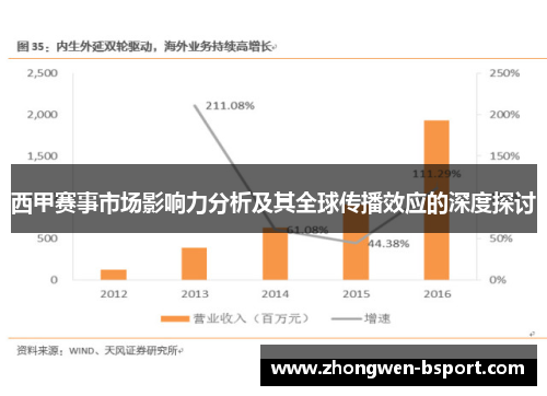 西甲赛事市场影响力分析及其全球传播效应的深度探讨